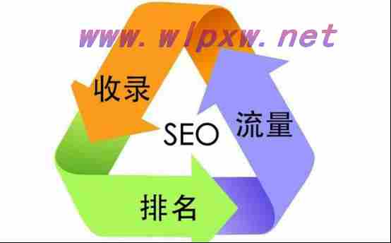 seo站内优化一篇文章