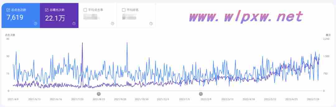 seo关键词排名优化技巧