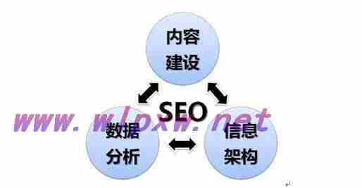seo常见答疑(seo常见的问题有哪些)