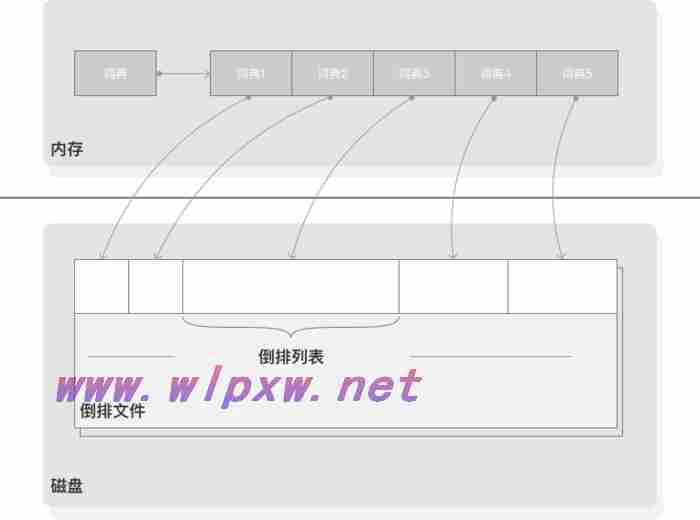 搜索引擎相关知识有哪些