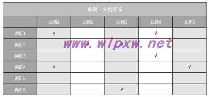 搜索引擎相关知识有哪些