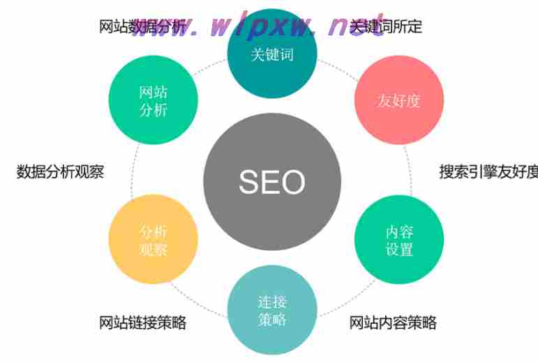 seo关键词排名优化教程（seo关键词排名怎么提升（关于SEO关键词排名优化））