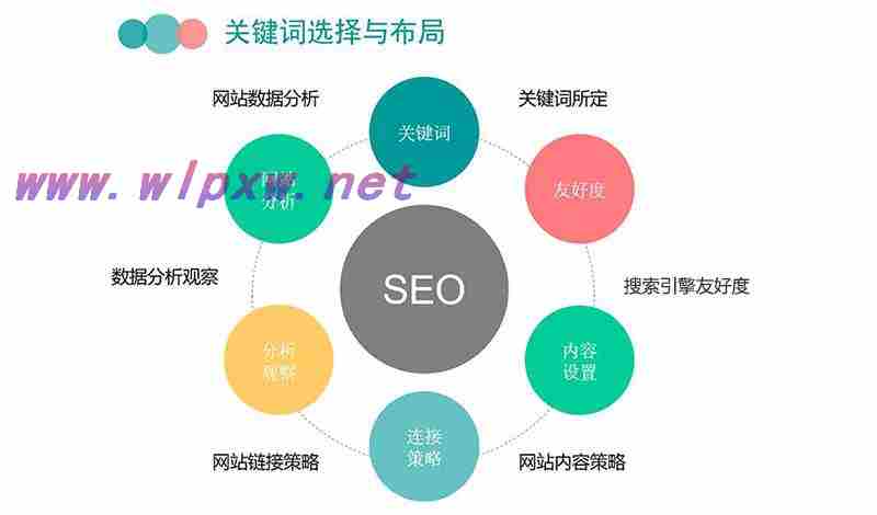 seo网站优化如何做