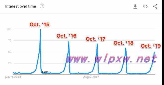 seo关键词选择及优化