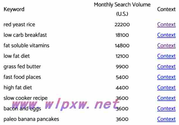 seo关键词选择及优化