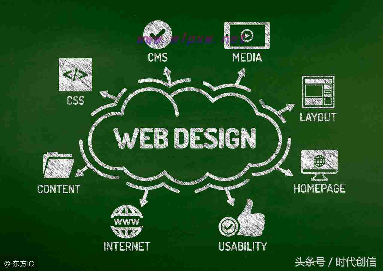 SEO优化关键词是什么意思