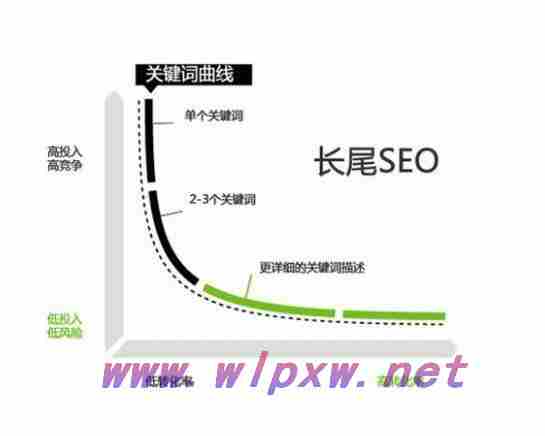 seo的优化技巧有哪些