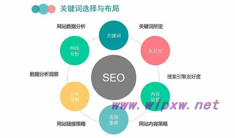 seo内部优化怎么做