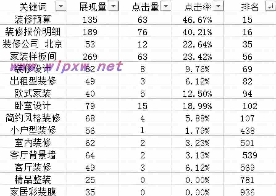 网站怎样优化文章关键词