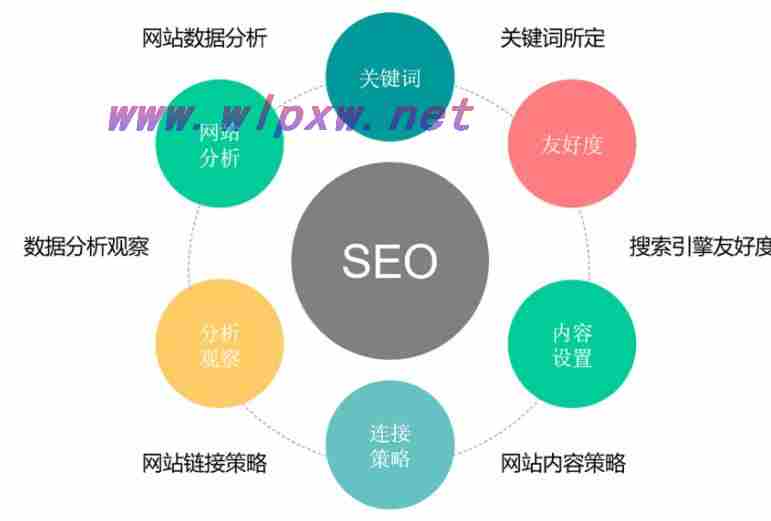 seo关键词搜索和优化