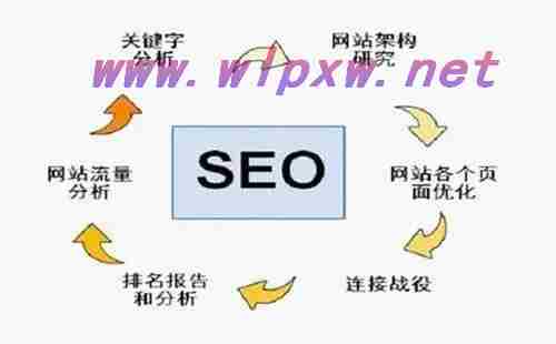 seo关键词搜索和优化