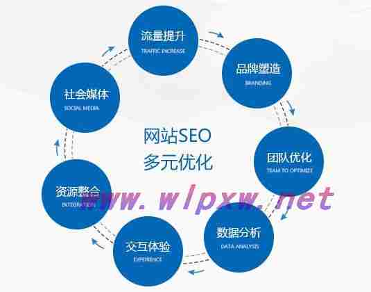 seo关键词搜索和优化（seo网站关键词排名提升）