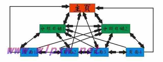 网站怎么优化关键词排名