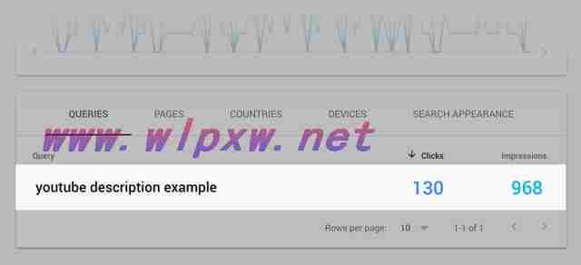 seo关键词排名优化技巧