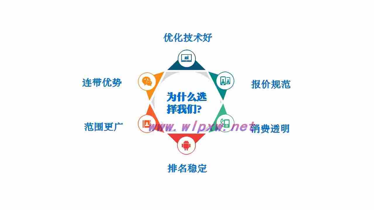 seo整站优化解决方案