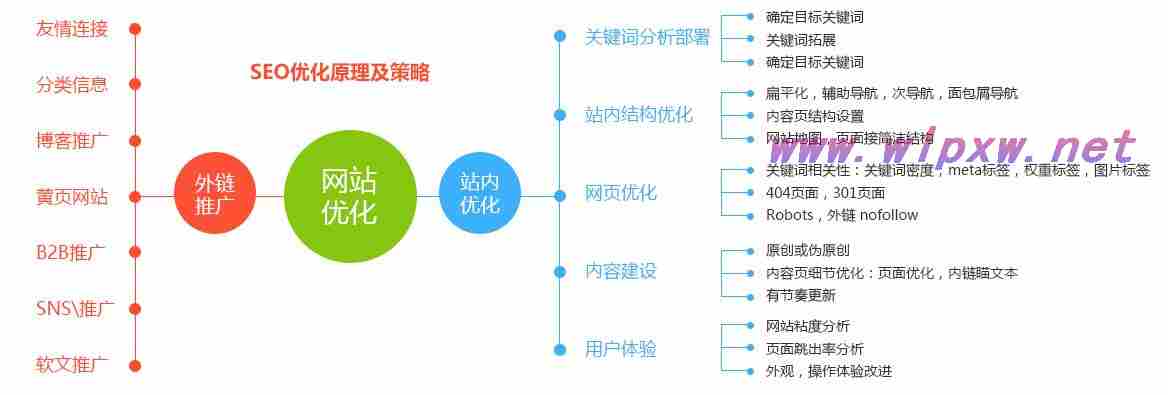 seo整站优化解决方案