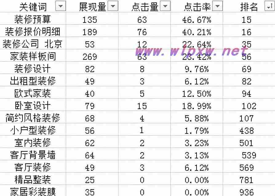 seo关键词优化推荐