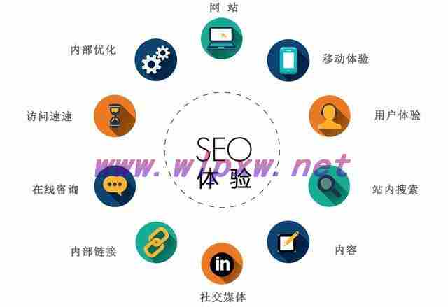 seo网站优化知识