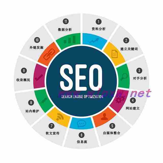 seo网站优化知识