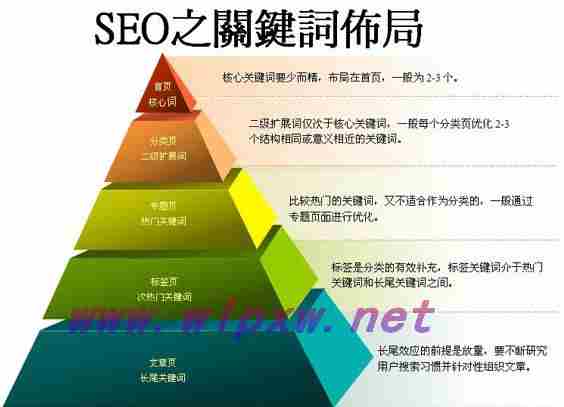 seo网站优化知识