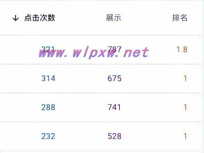 网站关键词排名优化软件（网站关键词排名怎么优化）
