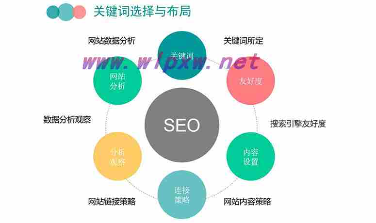 网站首页关键词如何优化