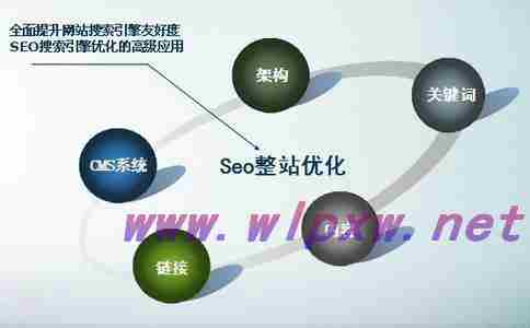 网站长尾词排名优化软件（如何优化网站的长尾关键词（有关于seo关键词优化经验技巧））