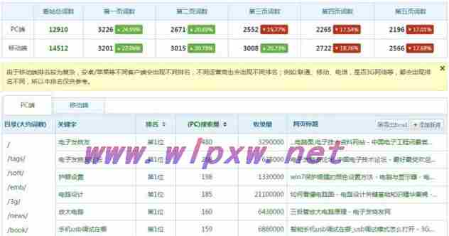 seo关键词挖掘方法有哪些（搜索引擎排名优化seo）