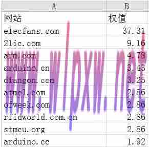 seo关键词挖掘方法有哪些