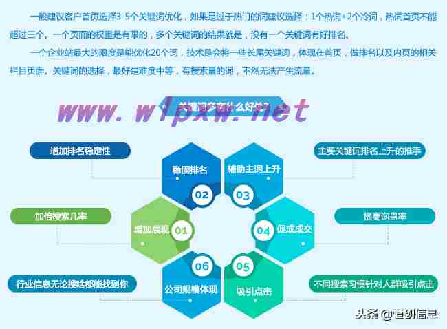 seo关键词挖掘方法有哪些（搜索引擎排名优化seo）