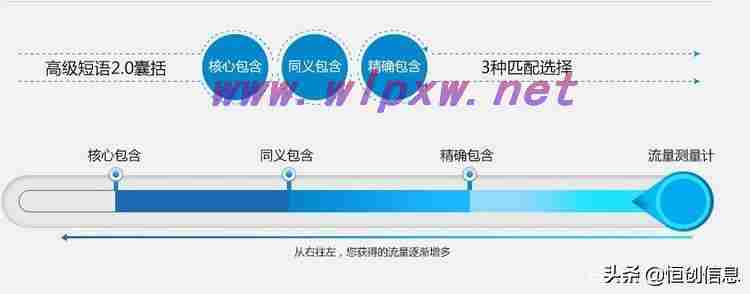 关键词搜索的关系有哪几种