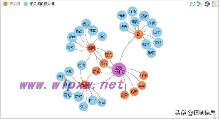 关键词搜索的关系有哪几种