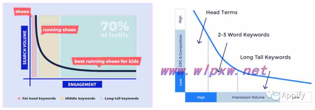 seo关键词优化经验技巧