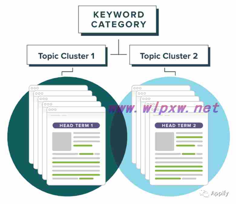 seo关键词优化经验技巧