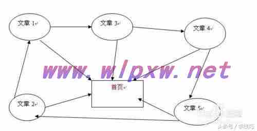 seo关键词排名优化技巧