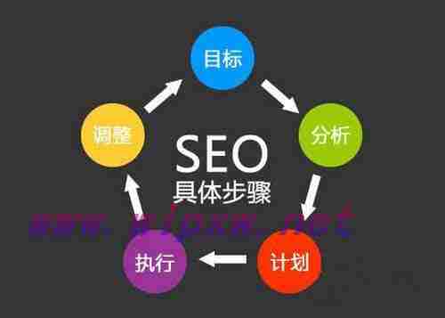 Seo优化的主要任务包括