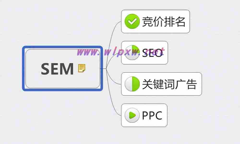 seo常用优化技巧