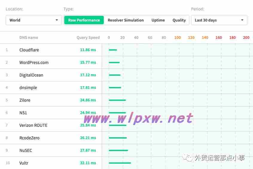 seo对网店的作用有哪些（seo如何进行优化）