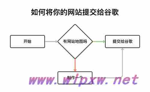 seo新手快速入门