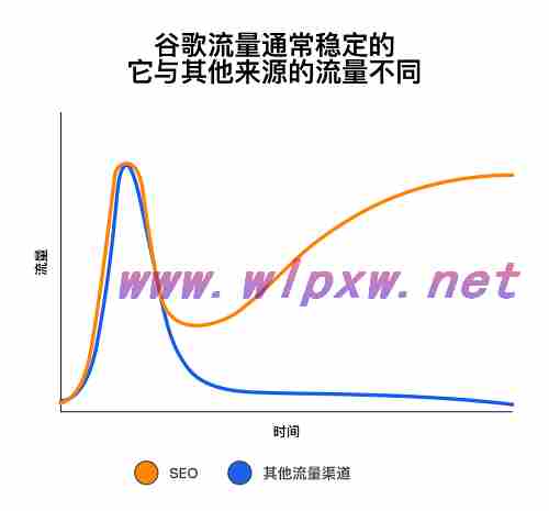 seo新手快速入门