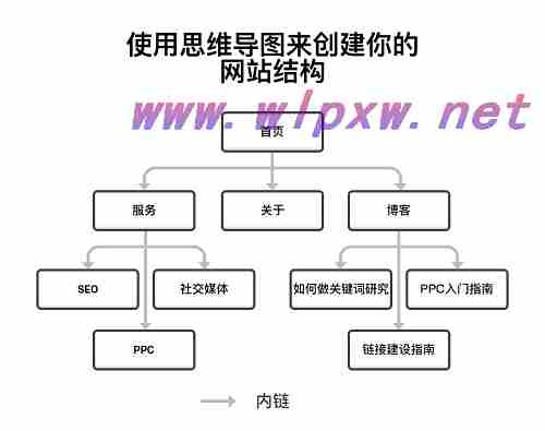 seo新手快速入门