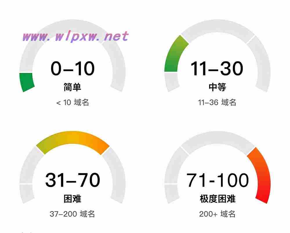 seo新手快速入门