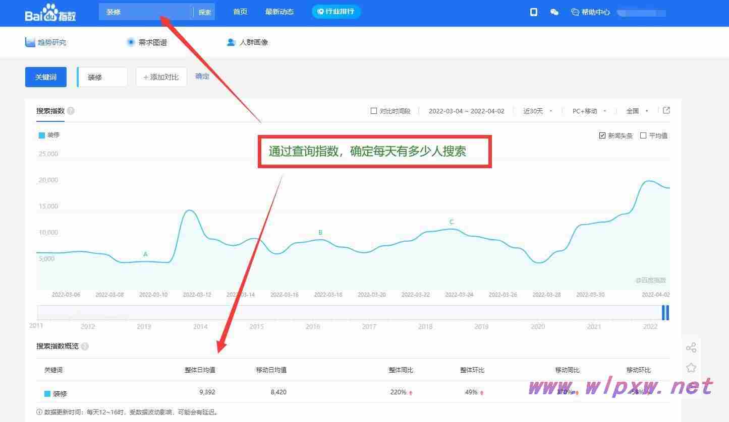 关键词排名优化软件（关键词排名优化怎么样）