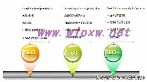 seo搜索引擎优化主要做什么（seo搜索引擎优化原则有哪些（搜索引擎优化包括哪几步））