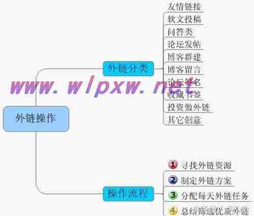 seo怎样才能优化网站