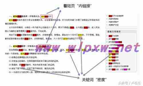 seo怎样才能优化网站