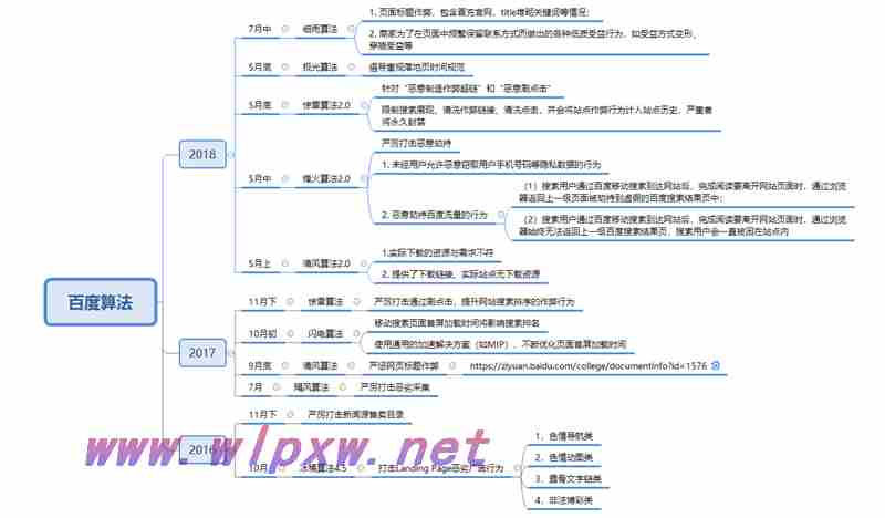 seo的优化技巧和方法