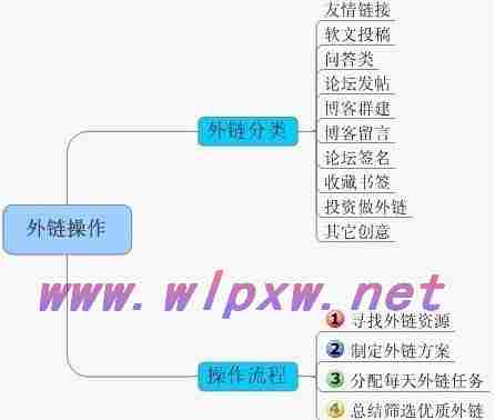 seo网站优化方法有哪些内容