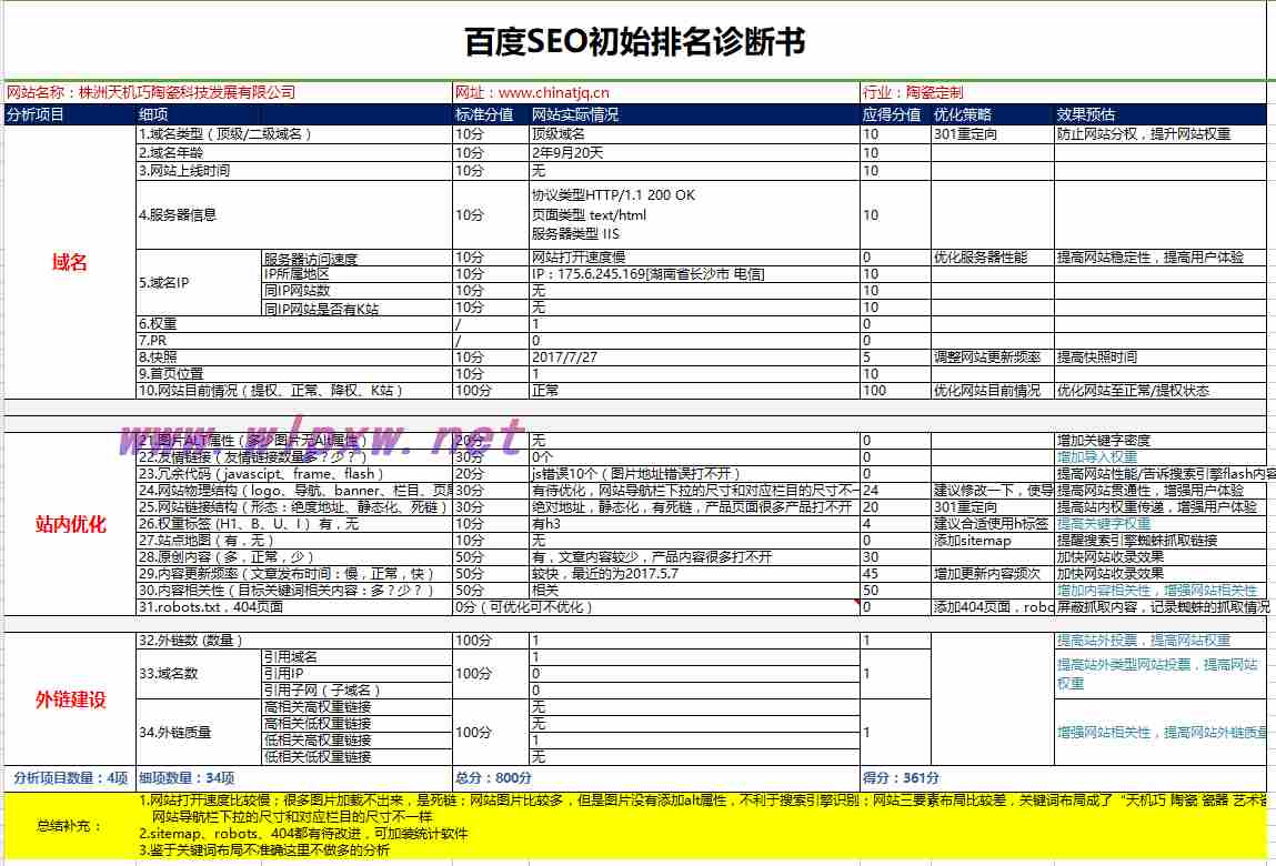 什么叫长尾关键词怎么分析