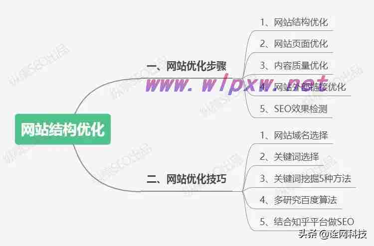 关于网站seo如何优化效果好